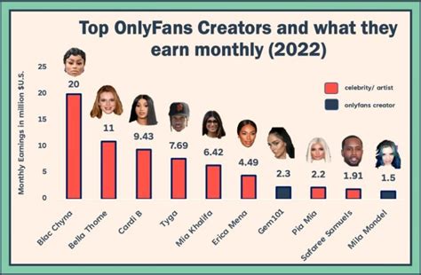 pornstar onlyfans|Top 50 Best Pornstar OnlyFans Creators (Dec, 2024)